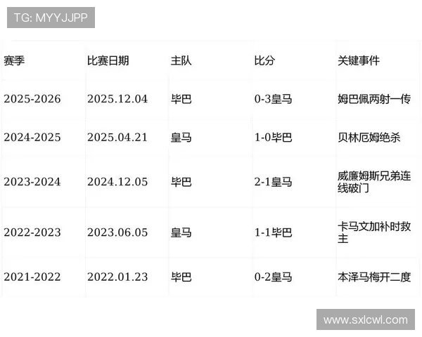 西甲4月各轮比赛时间表及焦点赛事预览