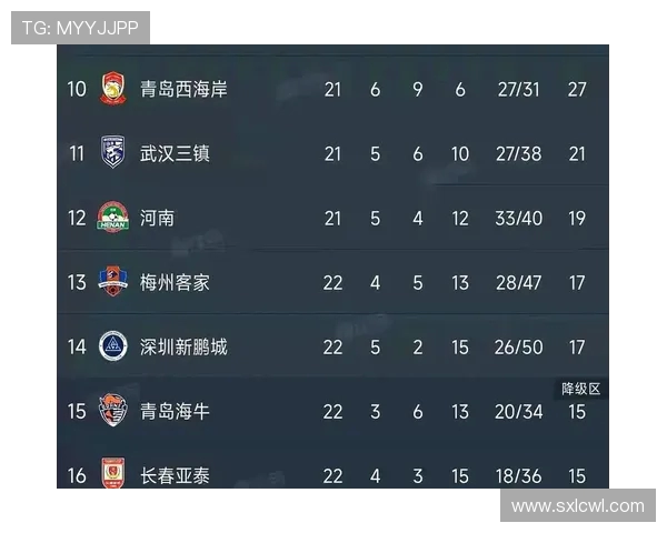 中超新赛季保级大战愈演愈烈负分球队面临严峻挑战 中超新赛季保级大战愈演愈烈负分球队面临严峻挑战